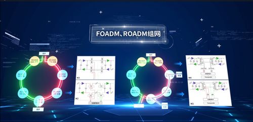 中国电信自研盒式波分产品获外部首单 自主网络技术研发实现新突破