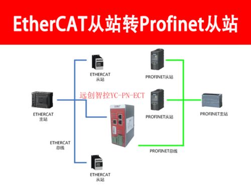 Profinet转EtherCAT协议转换网关 核心功能与高效配置指南